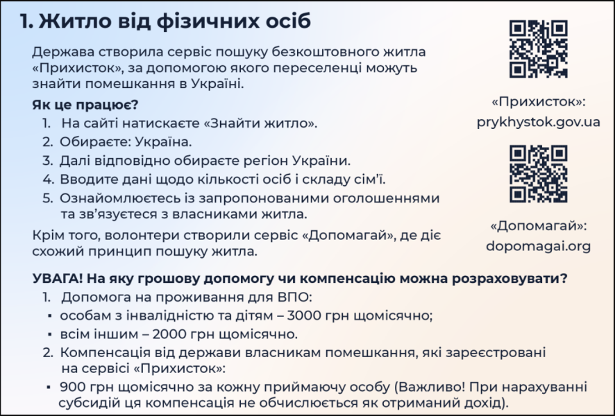 Безкоштовне житло для переселенців і ВПО під час війни - де знайти, як отримати допомогу 4