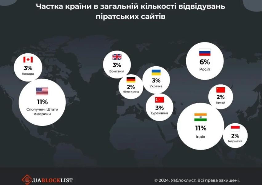 Боротьба з піратськими кіносайтами: чи потрібно штрафувати користувачів 2