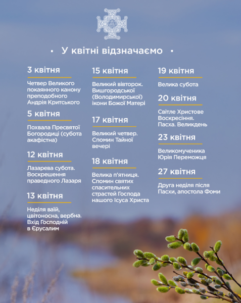 Церковні свята 2025 у квітні за новим календарем - коли Пасха, Вербна неділя, Проводи, дата 2