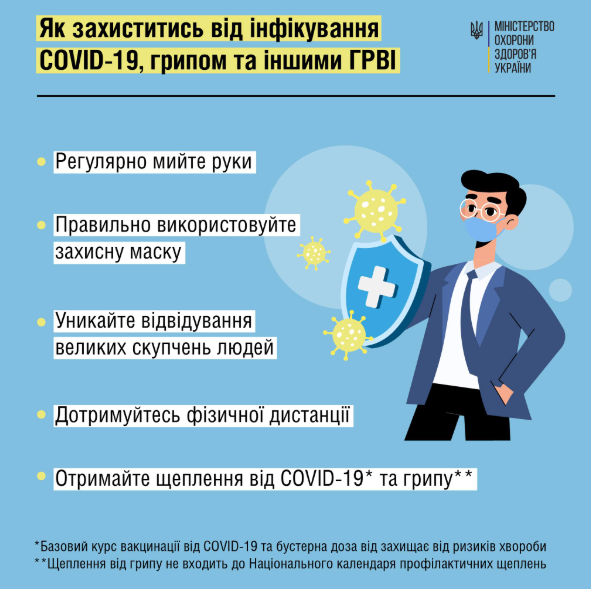 Грип і COVID-19 в Україні 2025 - ЦГЗ надав нову статистику захворюваності 2