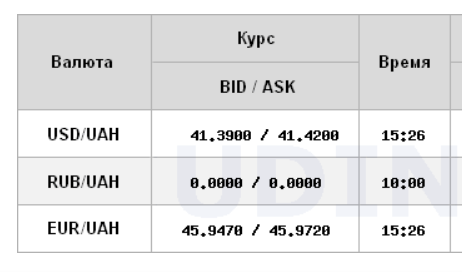 Курс долара НБУ на 11 квітня зріс до 41,40 гривень 4