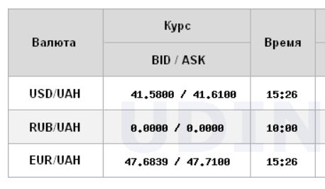 Курс долара НБУ на 23 квітня зріс до 41,51 гривень 4