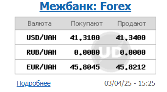 Курс долара НБУ на 4 квітня зріс до 41,34 гривень 4
