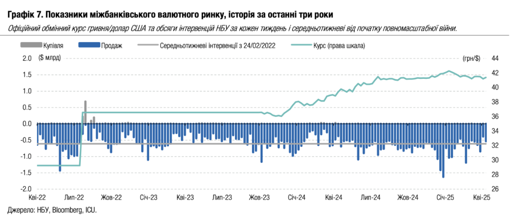 Курс долара та курс євро - що буде з валютою 2