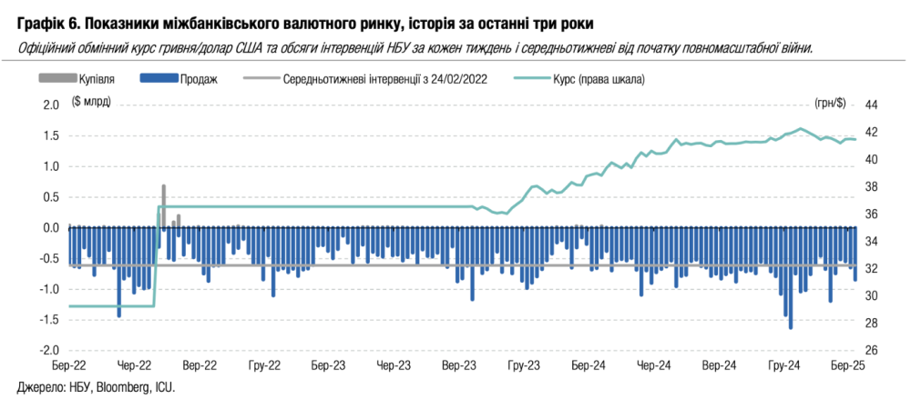Курс долара у найближчі місяці може бути стабільним 2