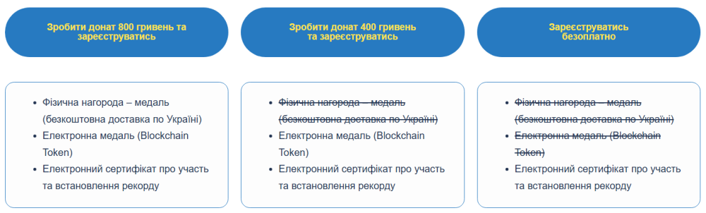Міжнародний Марафон Героїв відбудеться онлайн з 12 до 14 квітня 2025 - як зареєструватись 4