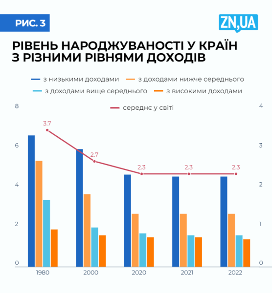 Пенсійна криза в Україні - чому старіння загрожує економіці 4