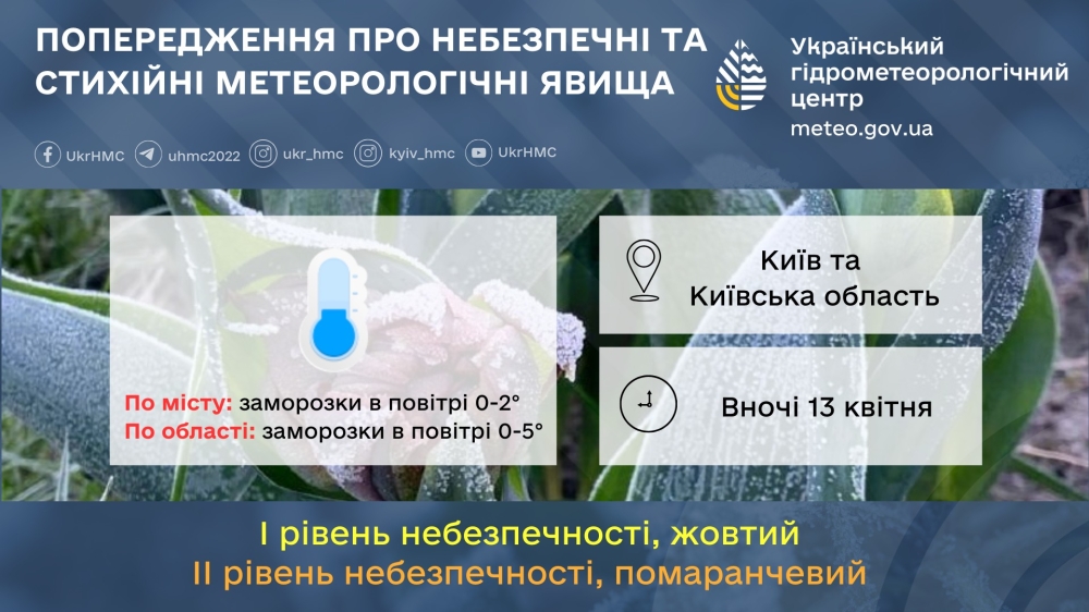 Погода в Києві та області 13 квітня - заморозки та небезпечні явища 2