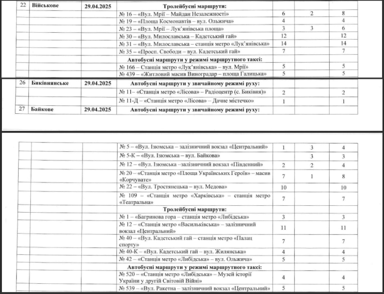 Поминальні дні 2025 в Києві будуть з 27 до 30 квітня - як доїхати до кладовища, маршрут, графік руху 2