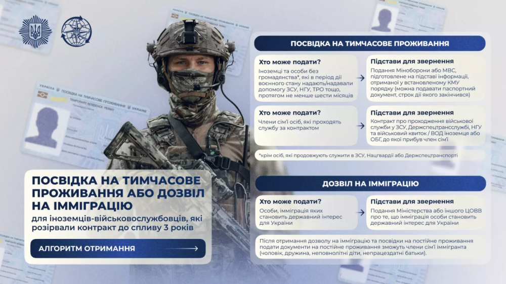 Посвідка на проживання та імміграція доступні декому з іноземних військових в Україні - хто може подати звернення, підстави 2
