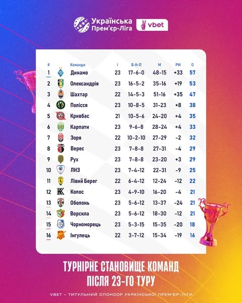 Повний розклад УПЛ 11-14 квітня та де дивитися 2