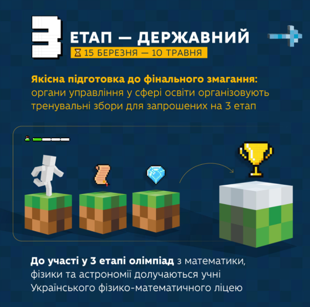 Реформа освіти 2025 змінила правила проведення олімпіади і турнірів - що відомо, етапи змагань для учнів 4