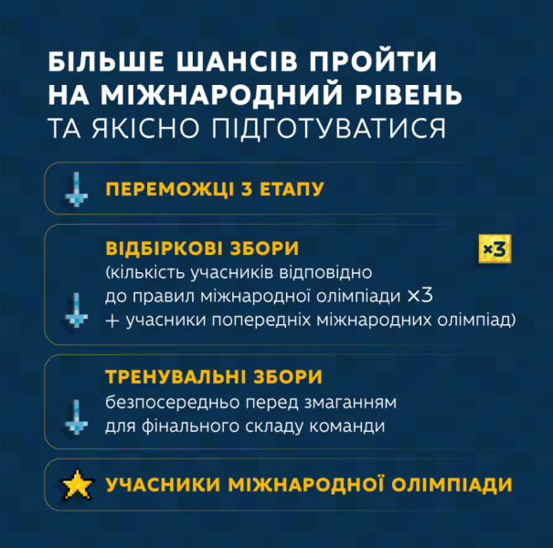 Реформа освіти 2025 змінила правила проведення олімпіади і турнірів - що відомо, етапи змагань для учнів 6