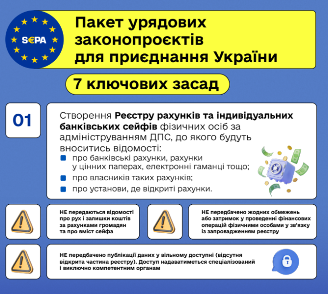 Реєстр рахунків та банківських сейфів українців буде доступний податковій 2