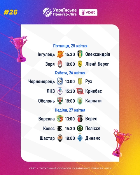 Шахтар Динамо та інші матчі УПЛ 25-27 квітня, повний розклад та де дивитися 2