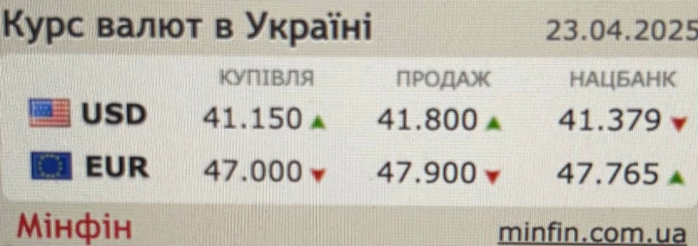 Українці продають долари та купують євро 2
