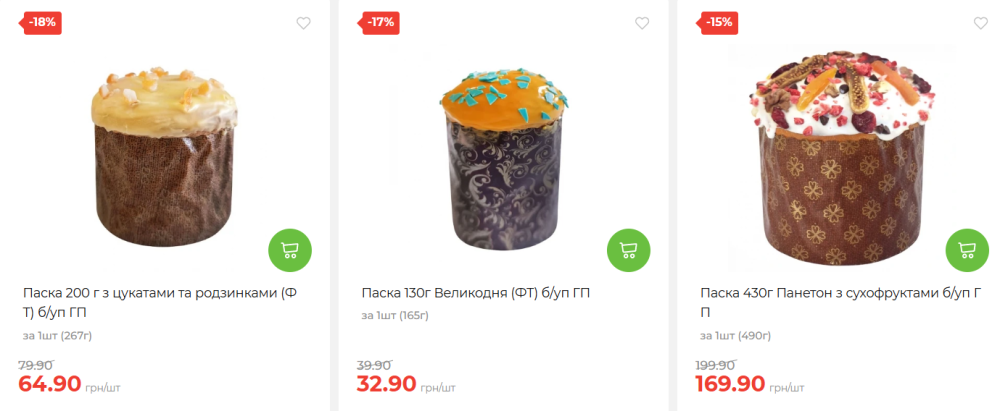 Великдень 2025 - скільки коштують продукти для святкового кошика 2