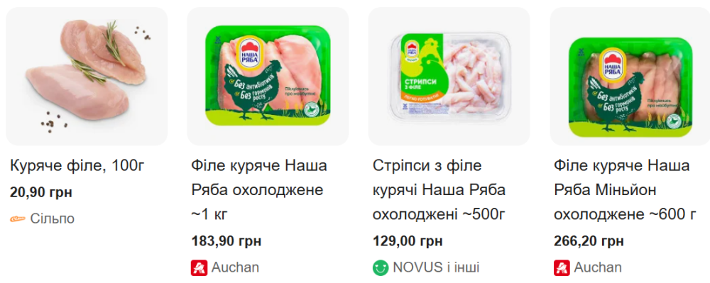 Ціни на м'ясо зростають – чому дорожчає курятина та свинина в Україні 3