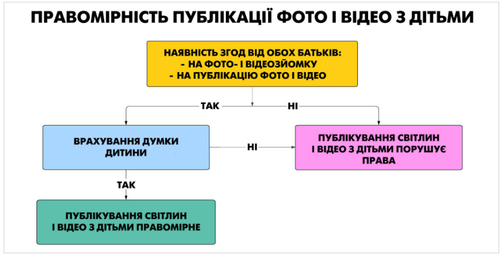 Фото дітей у школі без згоди батьків незаконне та небезпечне - чи можуть вчителі знімати учнів 3