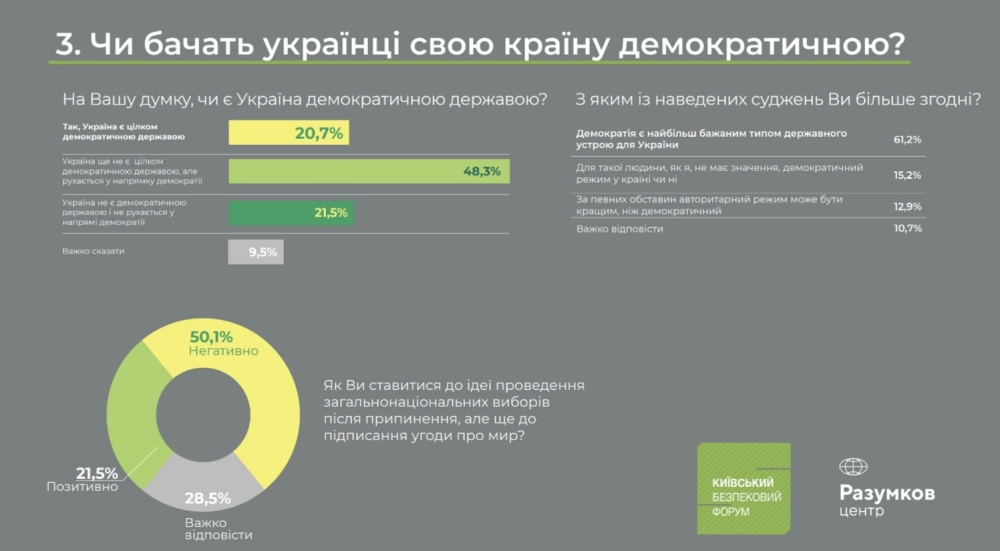 Яким соціальним інстутутам українці довіряють найбільше - інфографіка - новини України 3