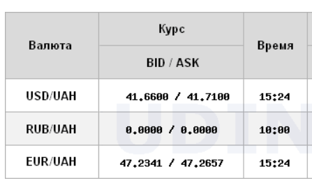 Курс долара НБУ на 5 травня зріс до 41,70 гривень 4