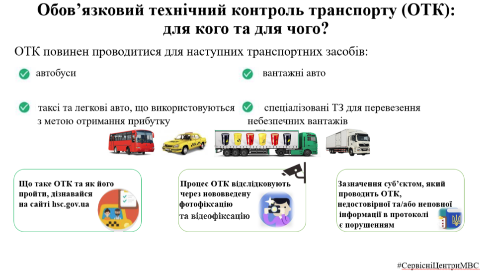 Ліміти банків, штрафи за ВЛК та техогляд – головні зміни 1 червня в Україні 4