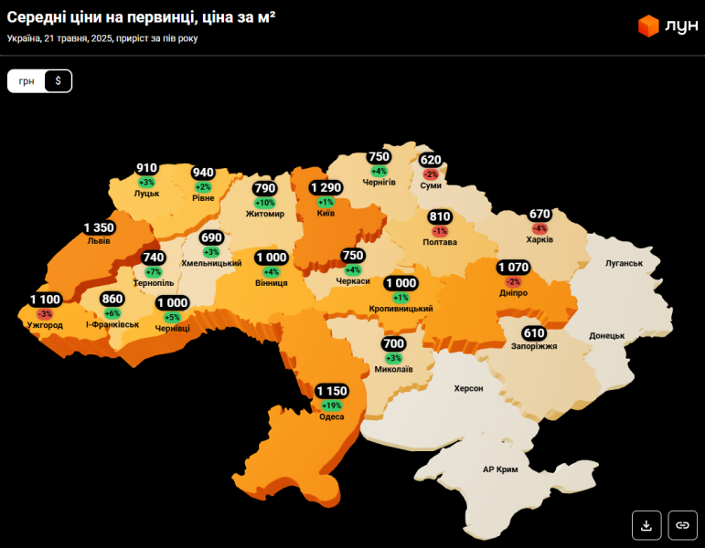 Нерухомість в Україні - частіше купують житло в новобудовах чи на вторинці 3