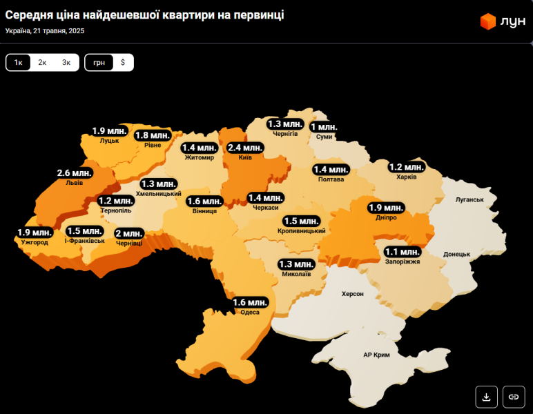 Нерухомість в Україні - що буде з цінами влітку 2025 2