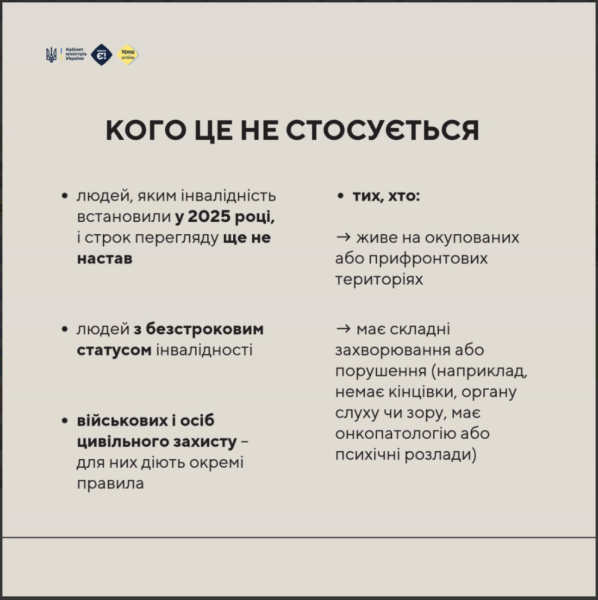 Оцінювання повсякденного функціонування з 1 квітня 2025 - хто повинен підтвердити інвалідність 4