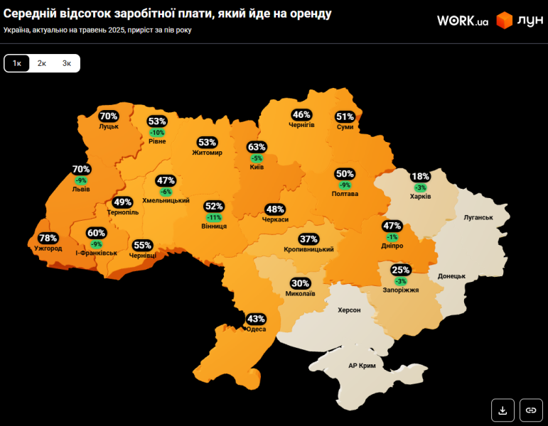 Оренда в Україні - де впали ціни на житло, огляд ринку 3
