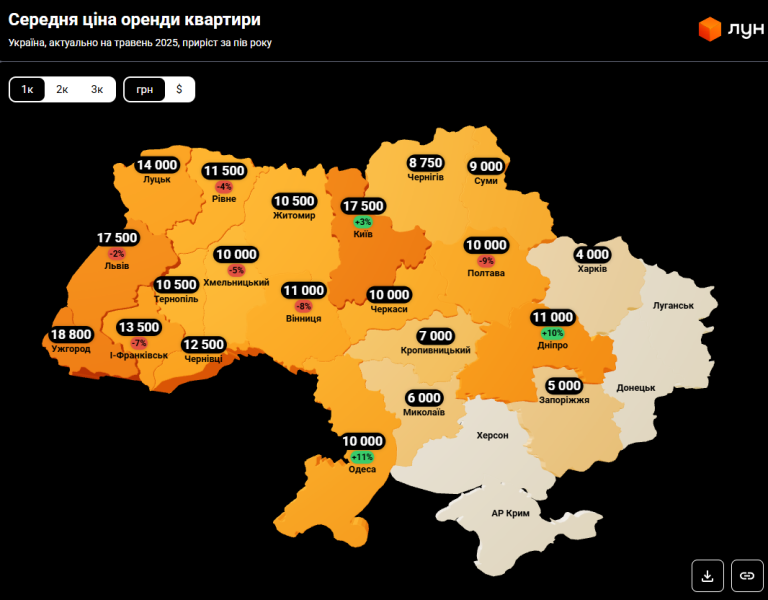 Оренда в Україні - де впали ціни на житло, огляд ринку 2