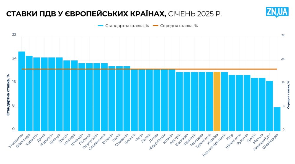 Підвищення ПДВ - уряд лукавить з аргументацією 2