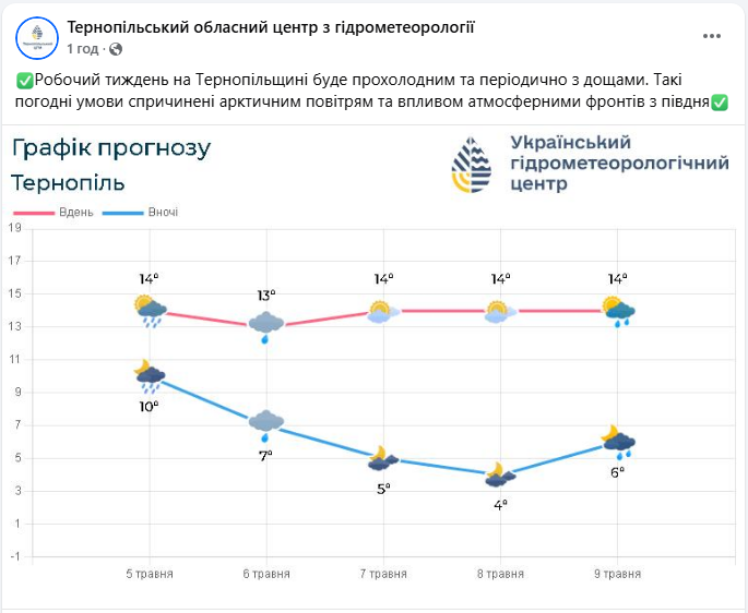 Погода в Тернопільській області принесла зливи, грози, град і вітер - наслідки негоди, фото ДСНС, прогноз 8