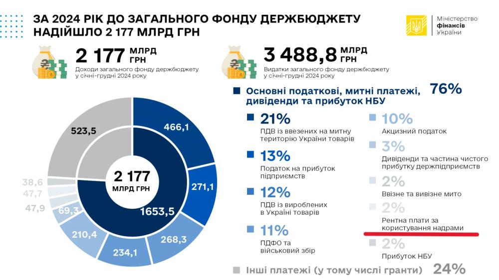 Ресурсна угода зі США ратифікована: які проблеми можуть виникнути у бізнесу 3
