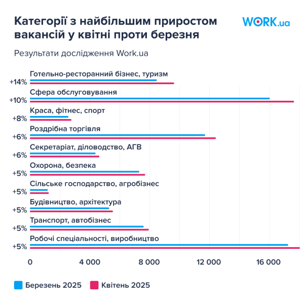 Робота в Україні - які вакансії користуються попитом 2