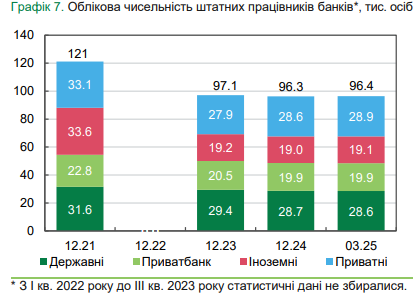 Сума зняття готівки в банкоматах становить 5 тисяч гривень 8