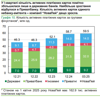 Сума зняття готівки в банкоматах становить 5 тисяч гривень 6