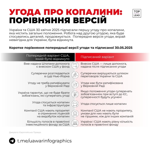 Угода про корисні копалини - що не так з підписаною версією документу 2