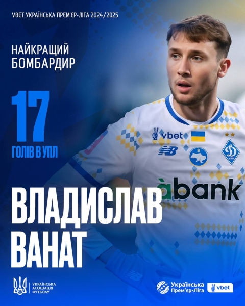 УПЛ 2024/25 - головні підсумки сезону 6