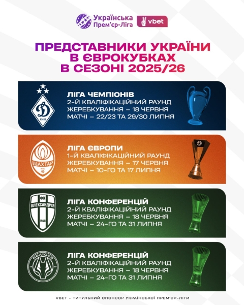 УПЛ 2024/25 - головні підсумки сезону 7