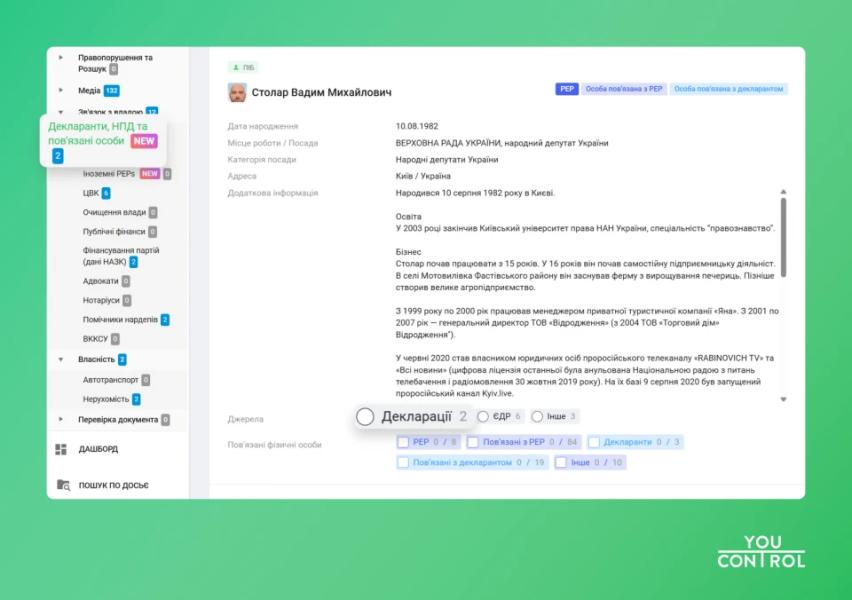 YouControl: За 2024 рік нардепи отримали 7,1 млрд грн доходую Детальний розбір декларацій 3
