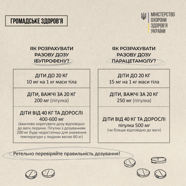 Збивати температуру відразу не варто - головні помилки при лихоманці 4