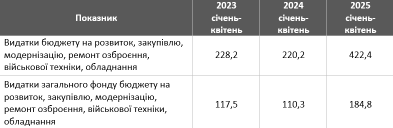 Бюджетний дефіцит України - які тенденції приховують цифри 3