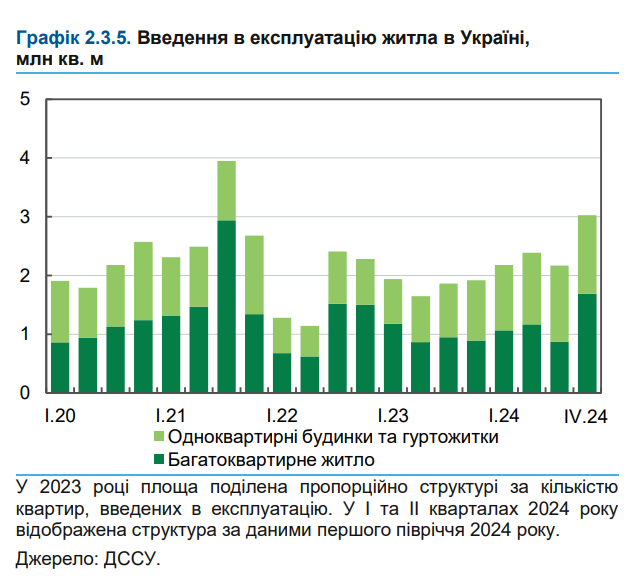 Ціни на квартири в Україні припинили зростання 5