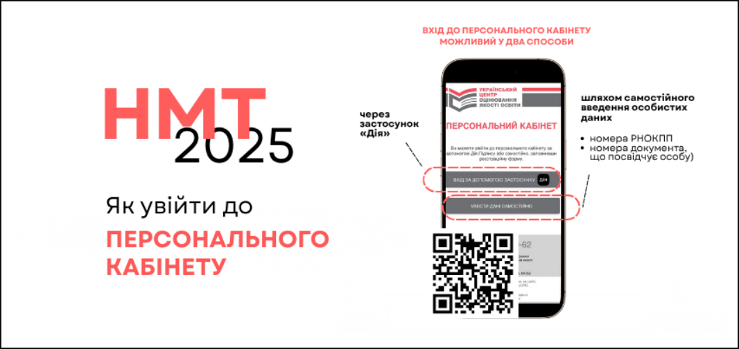 Документи для НМТ 2025 - що потрібно для реєстрації і здачі, персональний кабінет 2