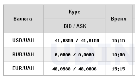 Курс долара НБУ на 24 червня зріс до 41,87 гривень 4