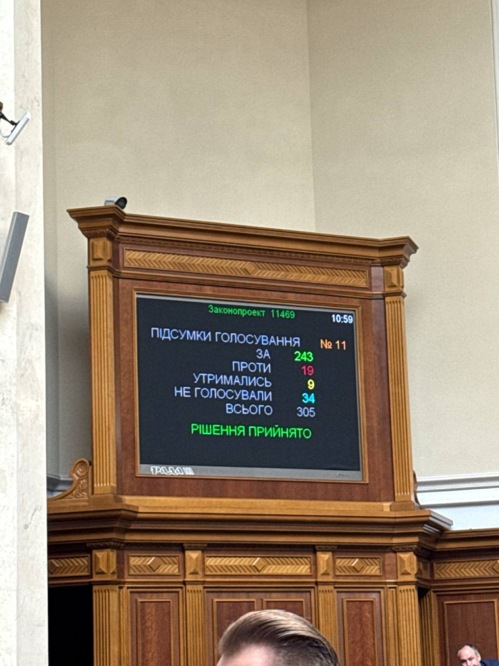 Множинне громадянство підтримала Верховна Рада 18 червня 2