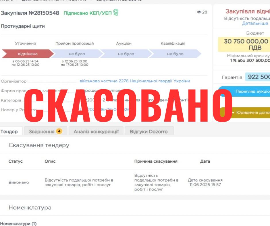 Нацгвардія не буде закуповувати протиударні щити для розгону протестів 2