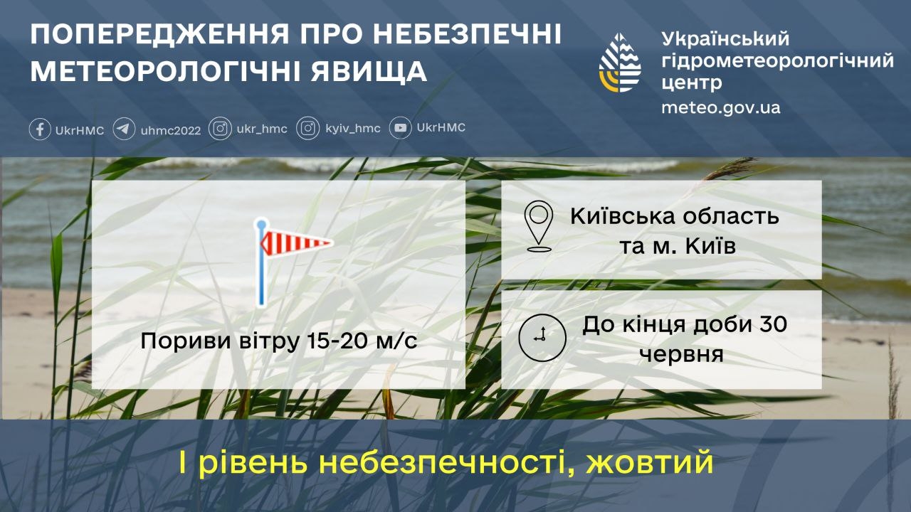 Негода у Києві 30 червня -  оголошено жовтий рівень небезпеки 2