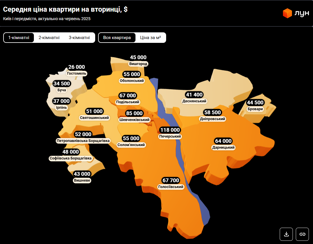 Нерухомість під Києвом - скільки коштують квартири в Ірпені, Бучі та інших супутниках 2
